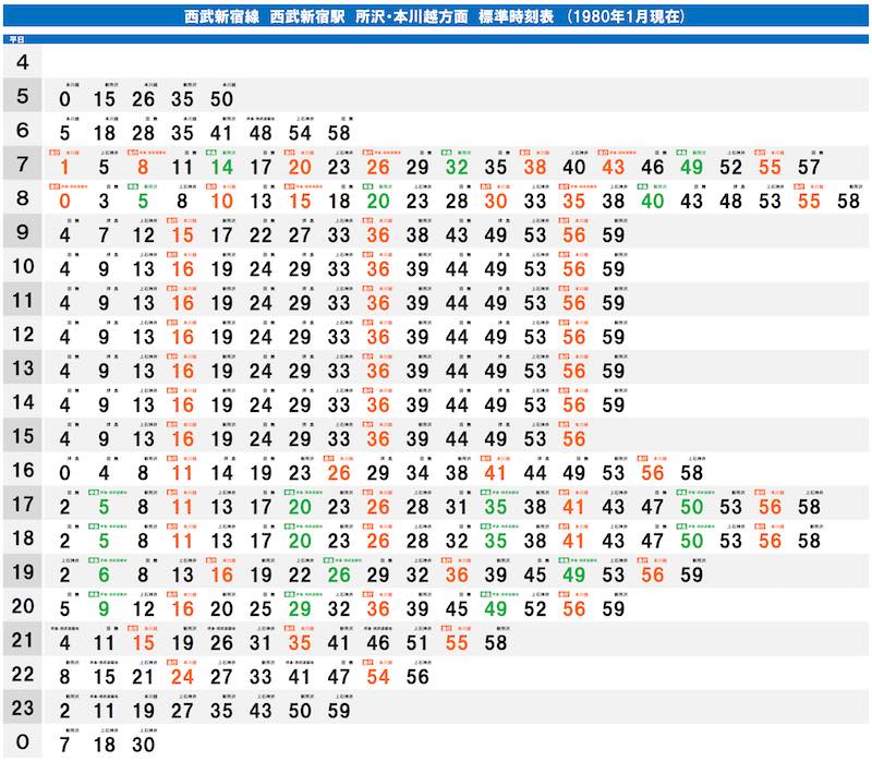 Japanese trains operate on a very tight schedule.